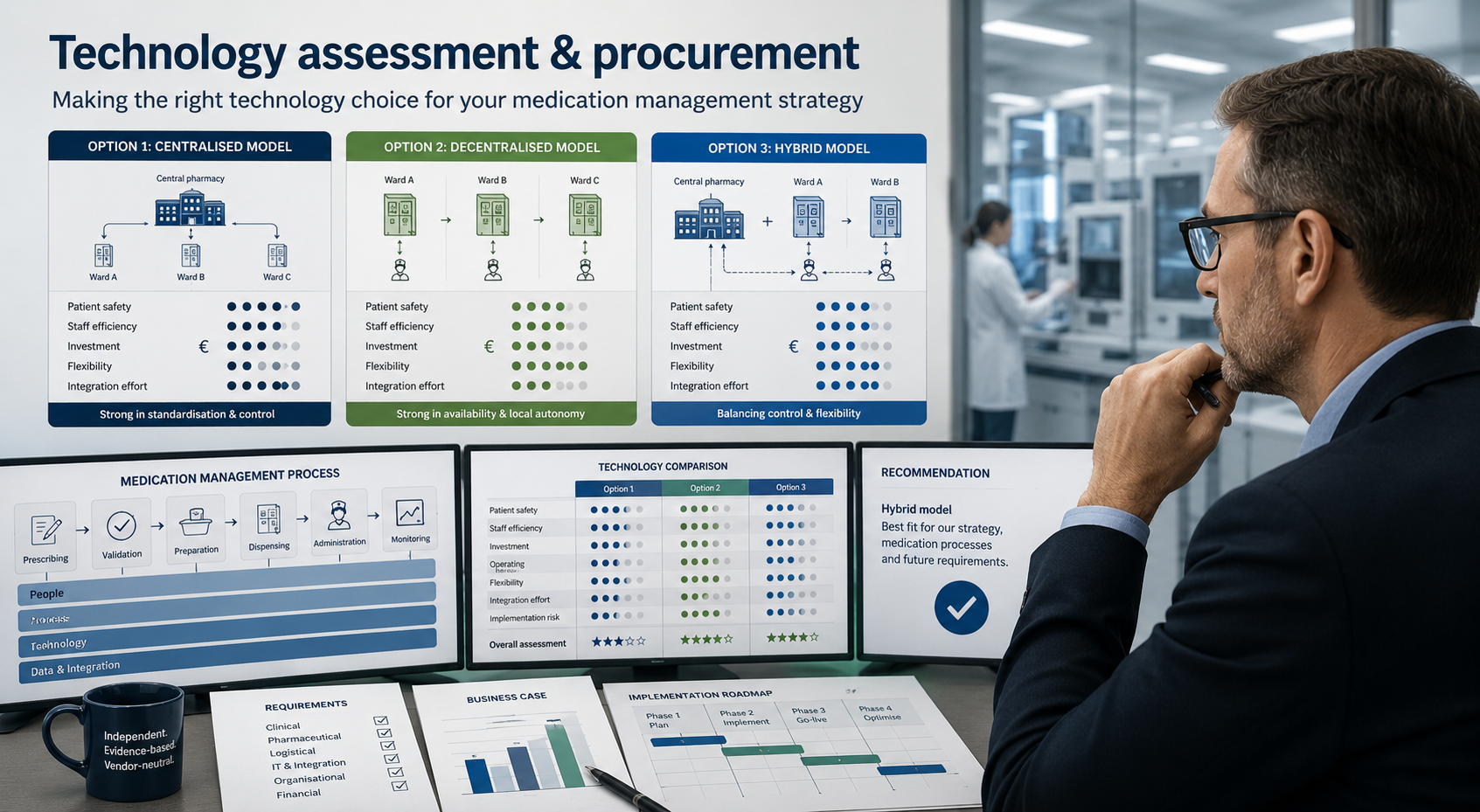 Technology assessment and procurement for hospital pharmacy, comparing centralised, decentralised and hybrid medication management models.